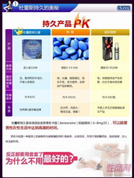 杜蕾斯持久三只裝安全套 市場需求、批發優勢與數字化服務新機遇